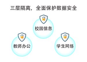 网络与信息安全软件开发 构筑数字世界的防护盾