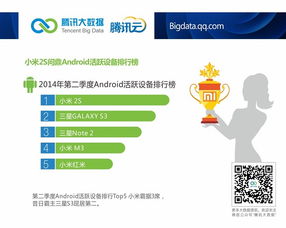 腾讯云数据洞察 安卓市场国货品牌表现抢眼，小米2S跻身活跃机型前列，网络与信息安全软件开发迎发展良机