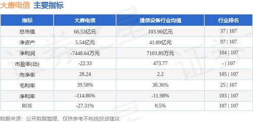 本周市场观察 大唐电信周跌0.97%，主力资金净流入106.08万元，网络与信息安全软件板块受关注