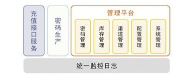 广州市诚毅科技软件开发图册 网络与信息安全软件开发