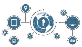 物联网应用技术 网络与信息安全软件开发就业方向解析
