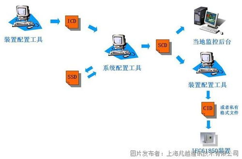 兆越智能变电站IEC61850交换机 守护电力系统网络安全的基石